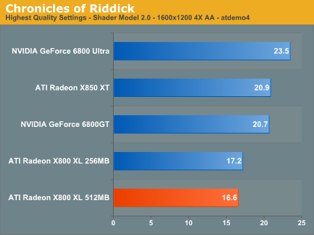 Chronicles of Riddick